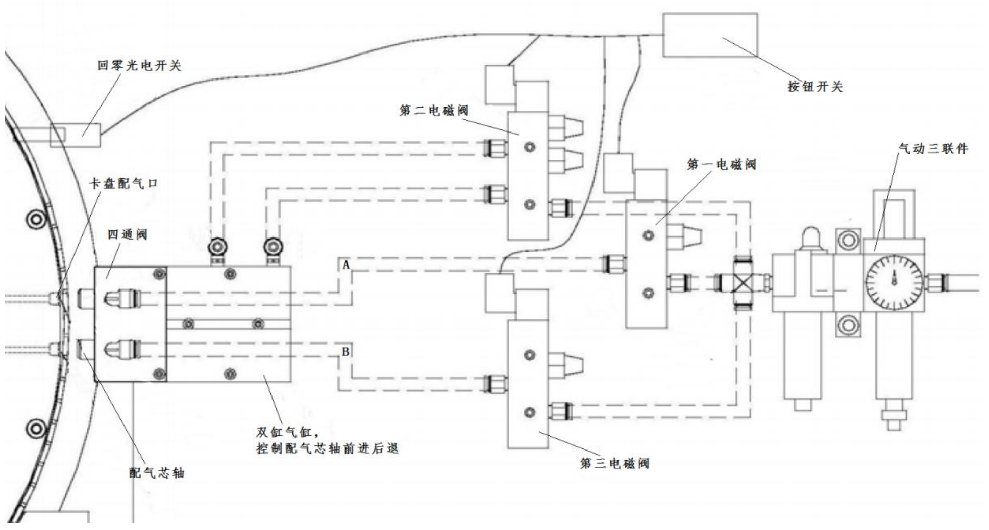 450及以上前卡氣動控制使用說明